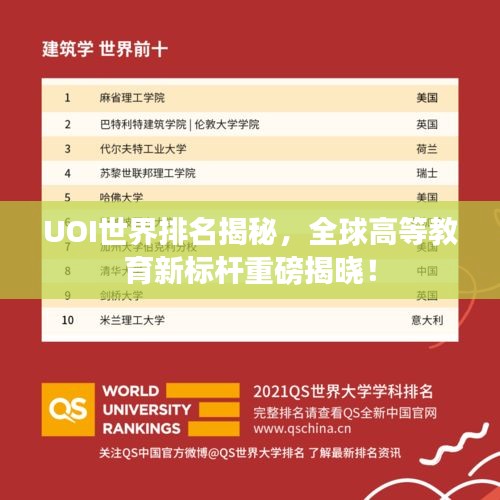 UOI世界排名揭秘，全球高等教育新标杆重磅揭晓！