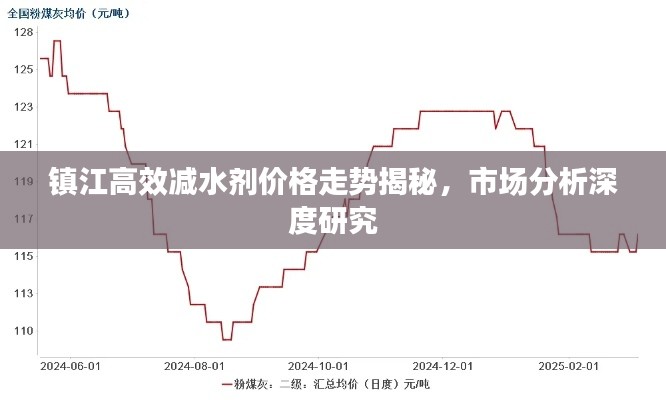 镇江高效减水剂价格走势揭秘，市场分析深度研究