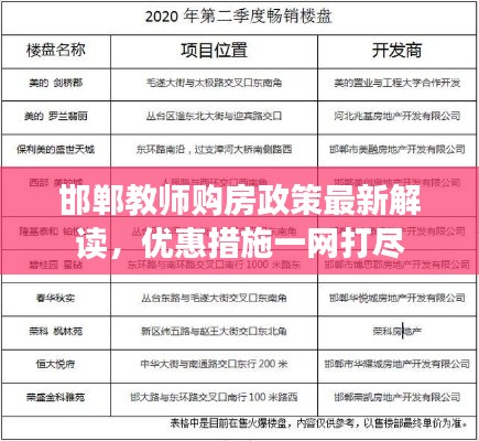 邯郸教师购房政策最新解读，优惠措施一网打尽