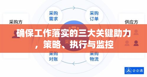 确保工作落实的三大关键助力，策略、执行与监控