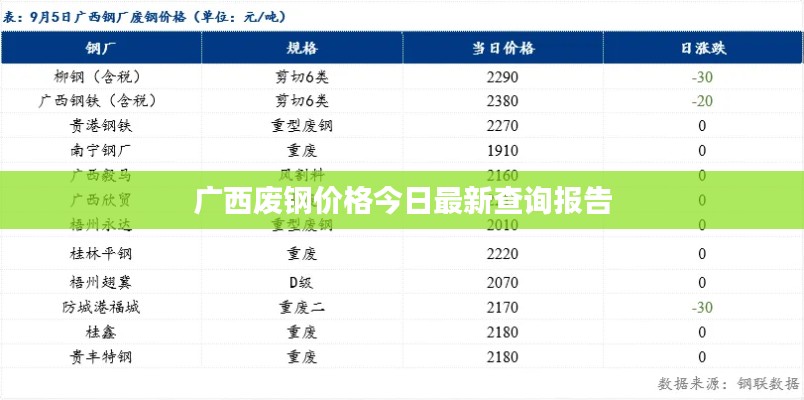 广西废钢价格今日最新查询报告