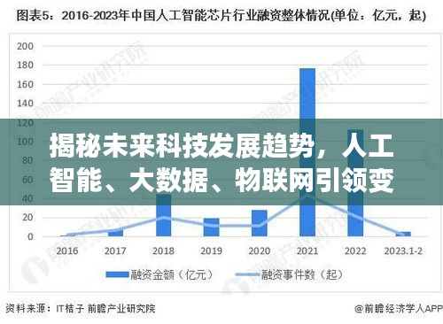 揭秘未来科技发展趋势，人工智能、大数据、物联网引领变革报告深度解读