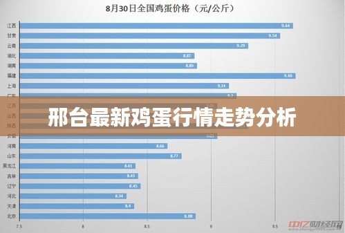 邢台最新鸡蛋行情走势分析