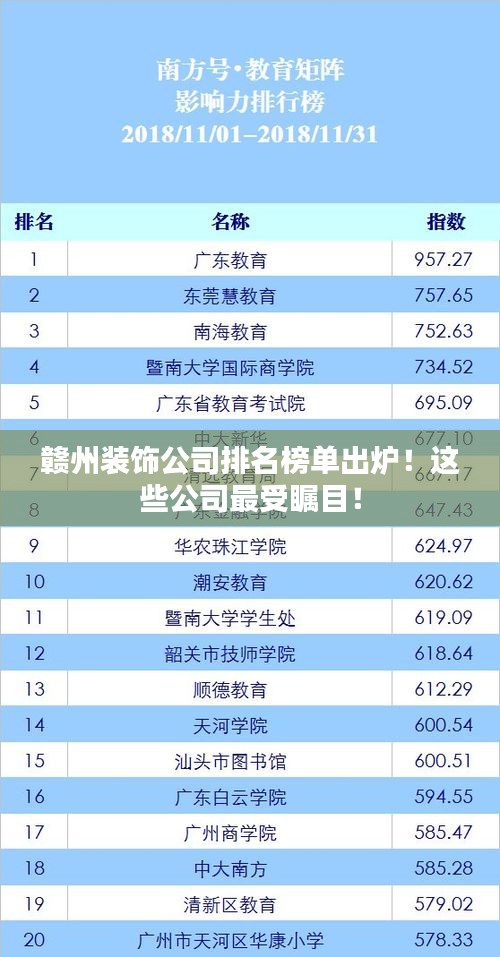 赣州装饰公司排名榜单出炉！这些公司最受瞩目！