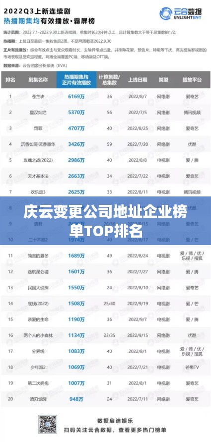 庆云变更公司地址企业榜单TOP排名