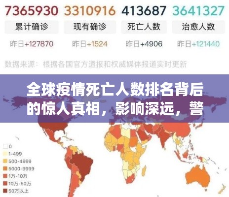 全球疫情死亡人数排名背后的惊人真相，影响深远，警钟长鸣！
