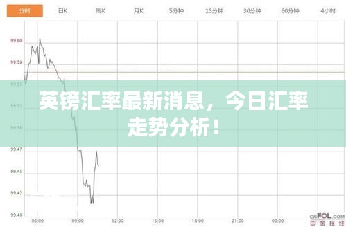 英镑汇率最新消息，今日汇率走势分析！