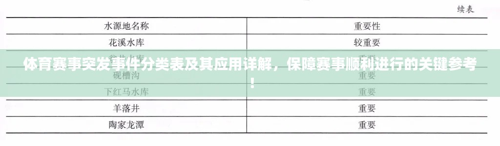 体育赛事突发事件分类表及其应用详解，保障赛事顺利进行的关键参考！