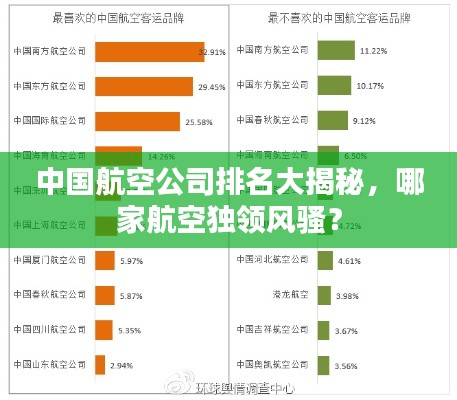 中国航空公司排名大揭秘，哪家航空独领风骚？