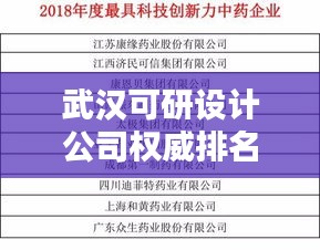 武汉可研设计公司权威排名榜单揭晓！