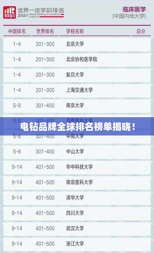 电钻品牌全球排名榜单揭晓！