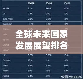 全球未来国家发展展望排名预测