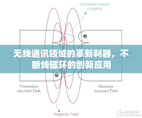 无线通讯领域的革新利器，不断线磁环的创新应用