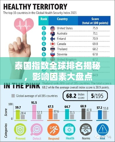 泰国指数全球排名揭秘，影响因素大盘点