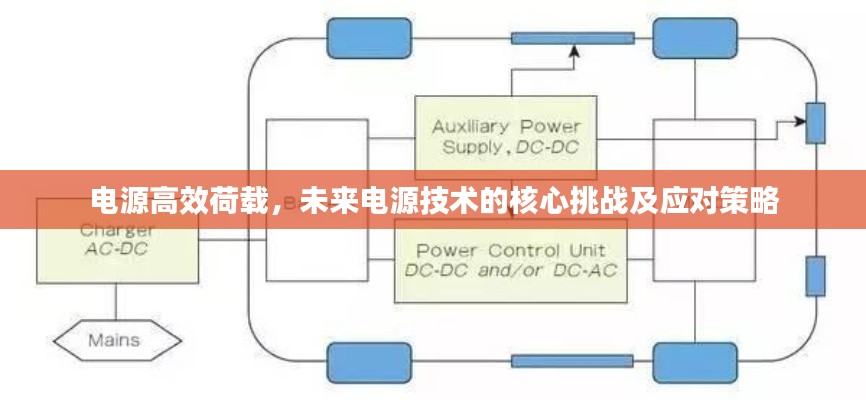 电源高效荷载，未来电源技术的核心挑战及应对策略