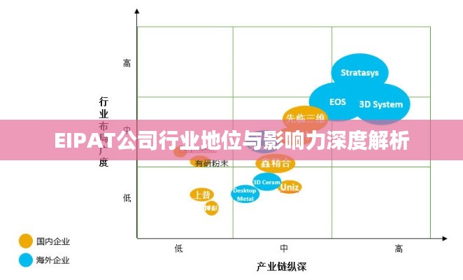 EIPAT公司行业地位与影响力深度解析