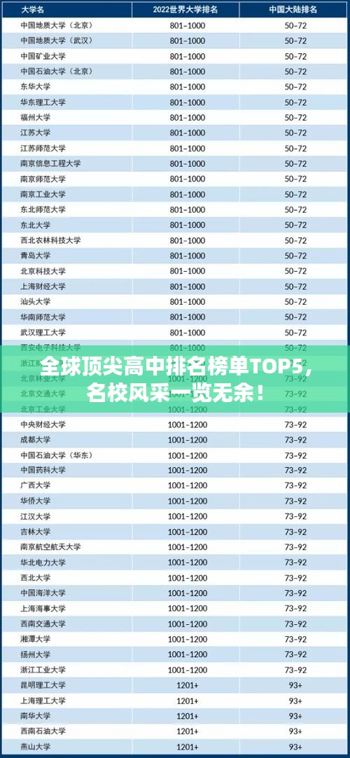 全球顶尖高中排名榜单TOP5，名校风采一览无余！