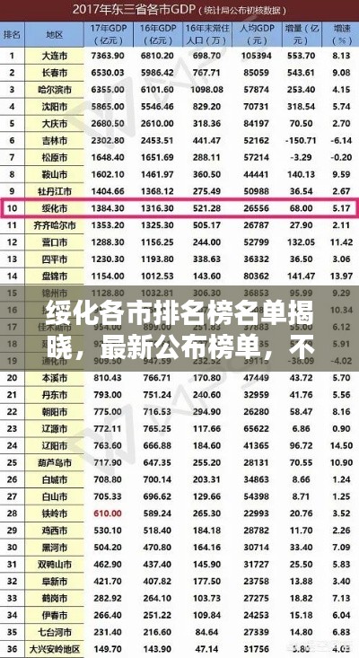 绥化各市排名榜名单揭晓，最新公布榜单，不容错过！