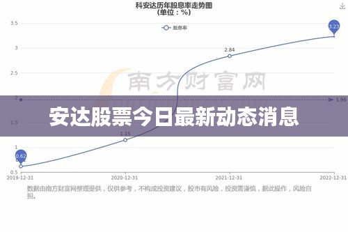 安达股票今日最新动态消息