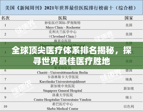 全球顶尖医疗体系排名揭秘，探寻世界最佳医疗胜地