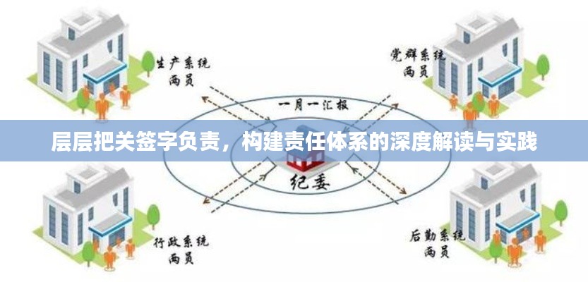层层把关签字负责，构建责任体系的深度解读与实践