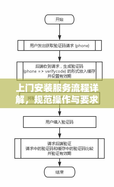 上门安装服务流程详解，规范操作与要求全解析