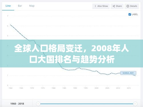 全球人口格局变迁，2008年人口大国排名与趋势分析