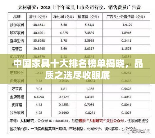 中国家具十大排名榜单揭晓，品质之选尽收眼底