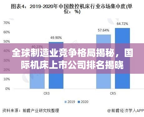 全球制造业竞争格局揭秘，国际机床上市公司排名揭晓