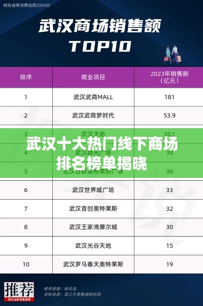 武汉十大热门线下商场排名榜单揭晓
