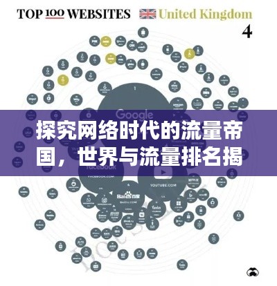 探究网络时代的流量帝国，世界与流量排名揭秘