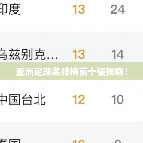 亚洲足球奖牌榜前十强揭晓！
