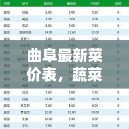 曲阜最新菜价表，蔬菜价格走势与市民生活紧密相连，实时查询揭秘