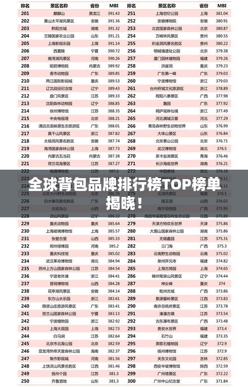 全球背包品牌排行榜TOP榜单揭晓！