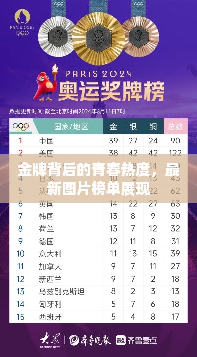 金牌背后的青春热度，最新图片榜单展现