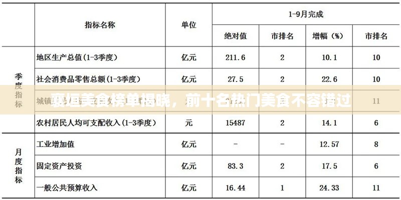 襄垣美食榜单揭晓，前十名热门美食不容错过