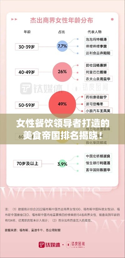 女性餐饮领导者打造的美食帝国排名揭晓！