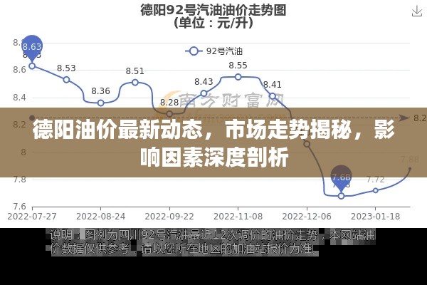 德阳油价最新动态，市场走势揭秘，影响因素深度剖析