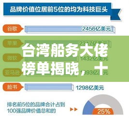台湾船务大佬榜单揭晓，十大巨头揭秘排名