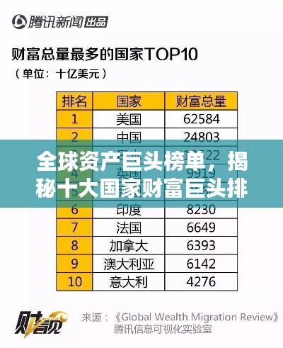 全球资产巨头榜单，揭秘十大国家财富巨头排名