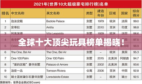 全球十大顶尖玩具榜单揭晓！