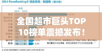 全国超市巨头TOP10榜单震撼发布！