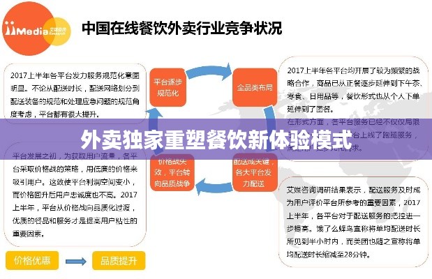 外卖独家重塑餐饮新体验模式
