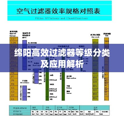 绵阳高效过滤器等级分类及应用解析