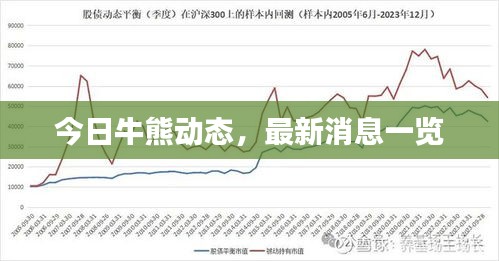 避实就虚