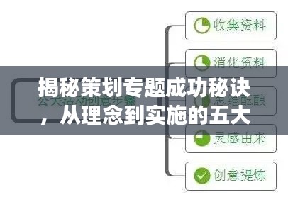 揭秘策划专题成功秘诀，从理念到实施的五大关键步骤