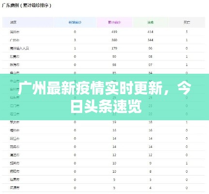广州最新疫情实时更新，今日头条速览