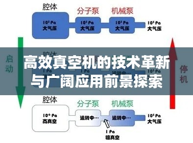 高效真空机的技术革新与广阔应用前景探索