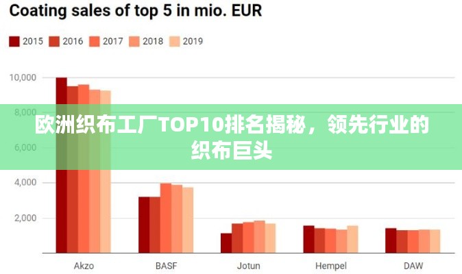 欧洲织布工厂TOP10排名揭秘，领先行业的织布巨头