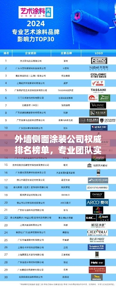 外墙侧面涂装公司权威排名榜单，专业团队实力比拼！